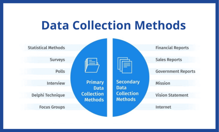 Collecting Data with Games — Methodspace