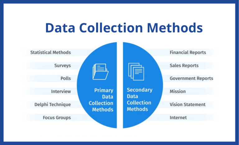 Data Collection Methods and Tools