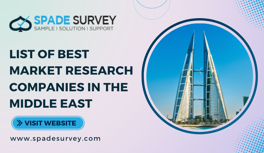 You are currently viewing List of Best Market Research Companies in the Middle East